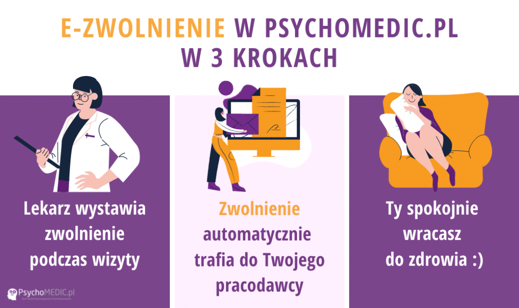 E-zwolnienie - co to jest i jak działa?