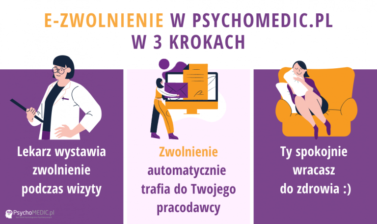 E-zwolnienie - co to jest i jak działa?